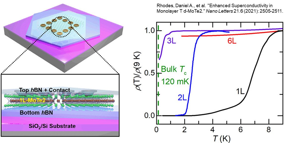 Electronics + Optoelectronics Columbia University